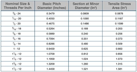 thread sheet metal|sheet metal thread size chart.